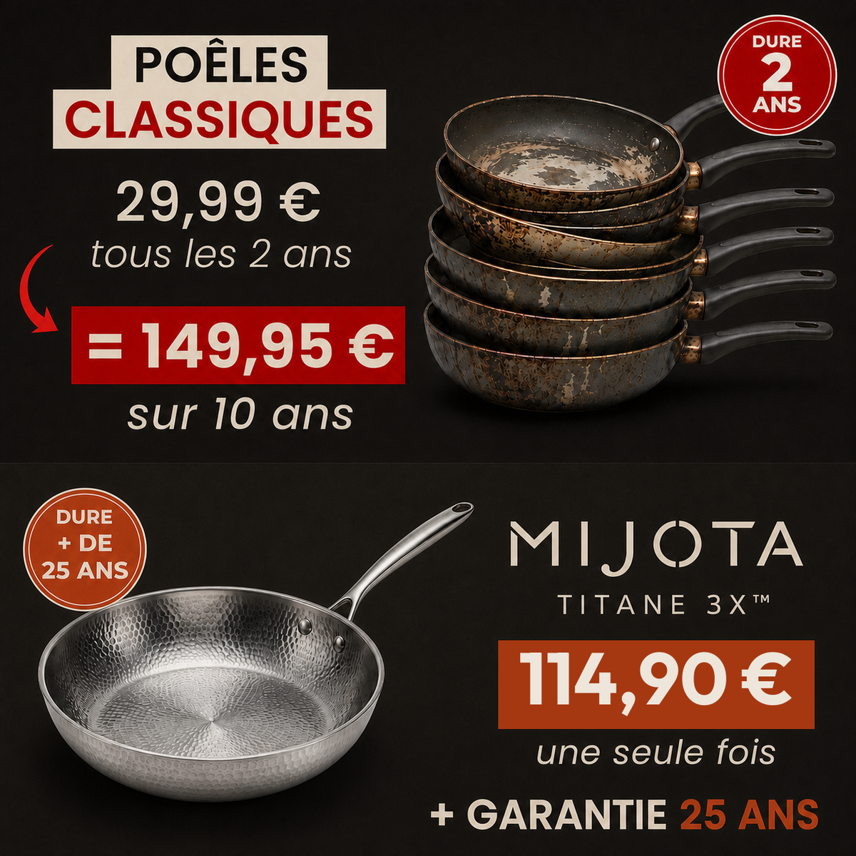 Comparaison du cout dans le temps entre une poele classique et la poele MIJOTA