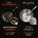 Comparaison du wok MIJOTA en titane grade 2 avec un wok revêtu classique